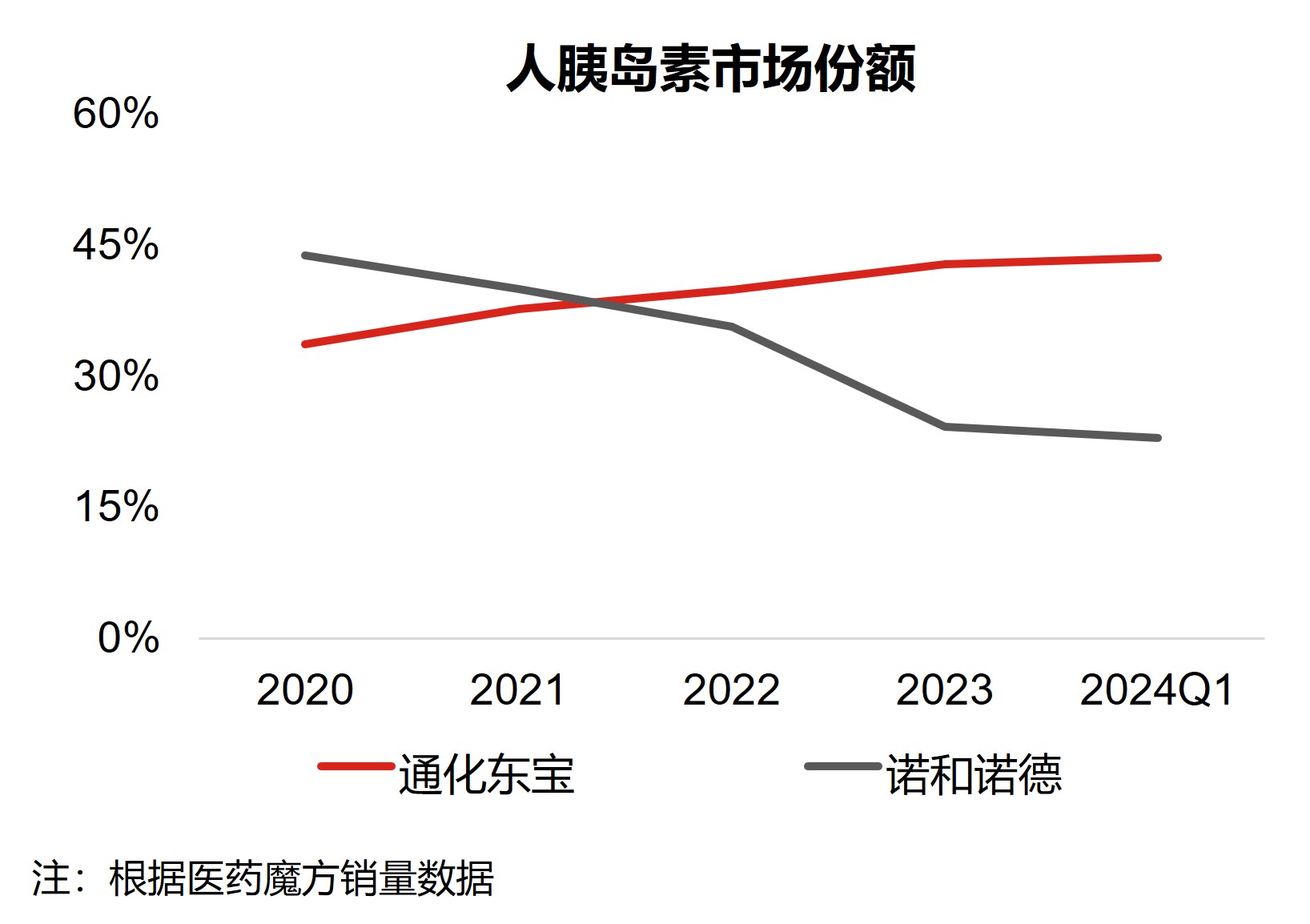 人胰岛素市场份额.jpg